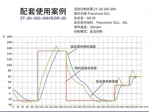 反应釜高低温循环装置使用案例