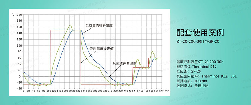 反应釜高低温一体机
