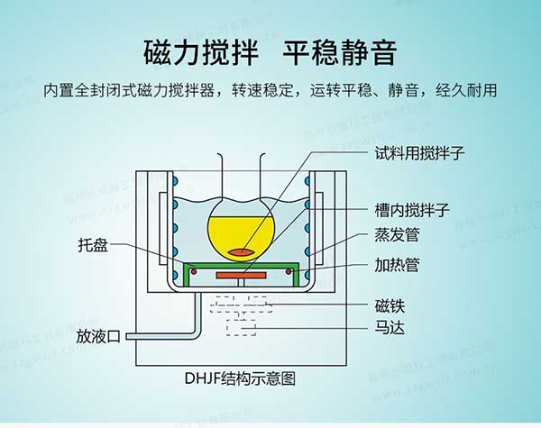 低温恒温反应浴(槽)