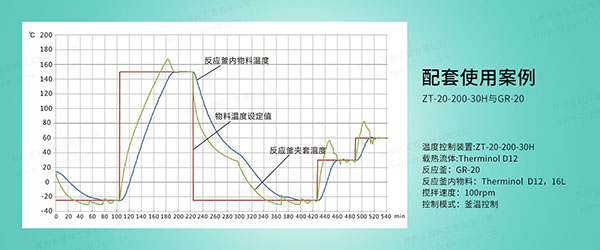 高低温一体机配套反应釜案例