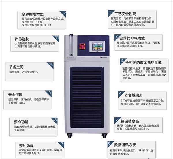 高低温一体机使用特点