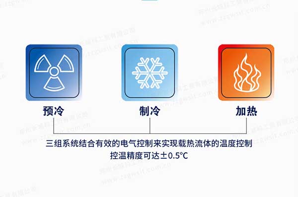 高低温循环装置