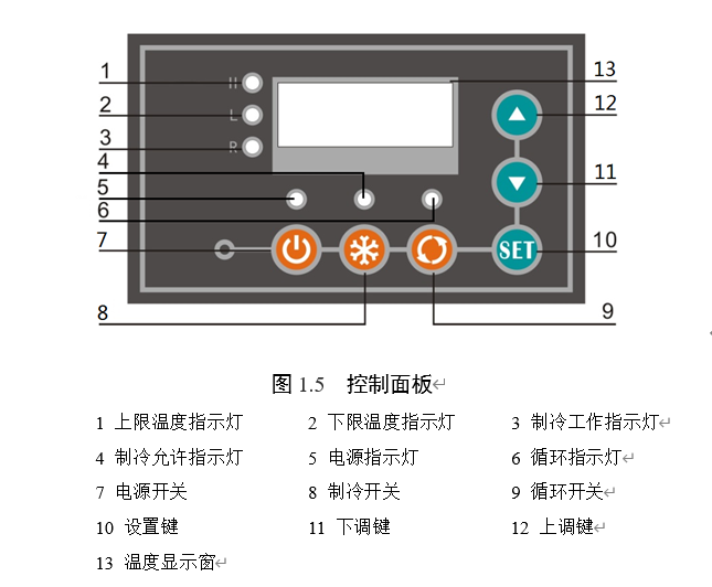 DL-400循环冷却器控制面板