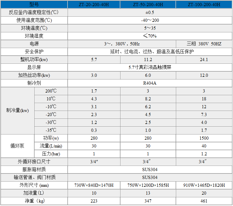 -40℃～200℃高低温一体机
