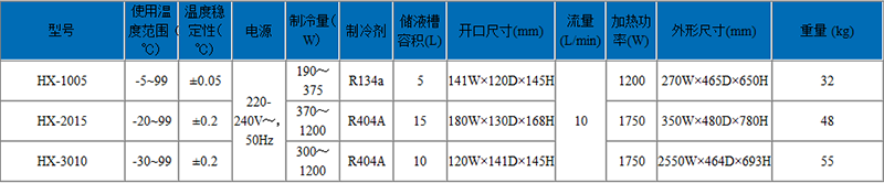 恒温循环器技术参数