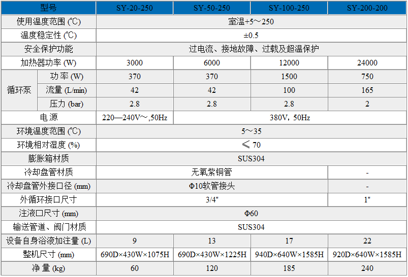 白丝美女网站免费观看 密闭水冷高温循环器技术参数