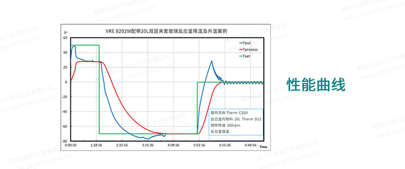 白丝老师av免费观看 VRE动态流体温度控制系统