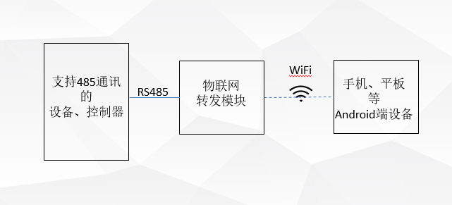 白丝老师av免费观看 物联网监控系统 白丝老师av免费观看 物联网监控系统