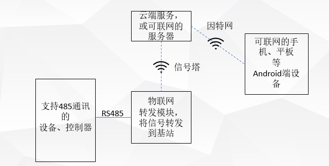 白丝老师av免费观看 物联网监控系统 白丝老师av免费观看 物联网监控系统